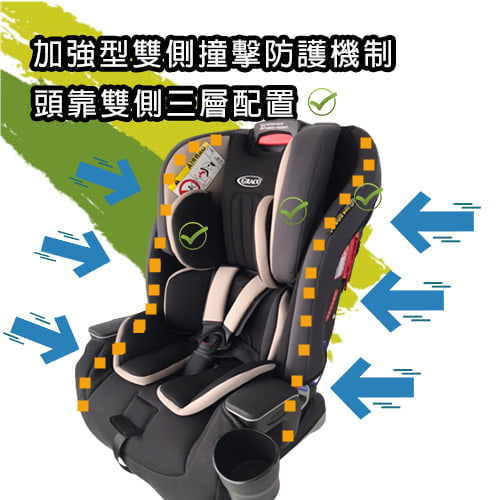 【GRACO】0-12歲長效型嬰幼童汽車安全座椅 MILESTONE™(紅熊)-租安全座椅 (7)-cqrqv.jpg